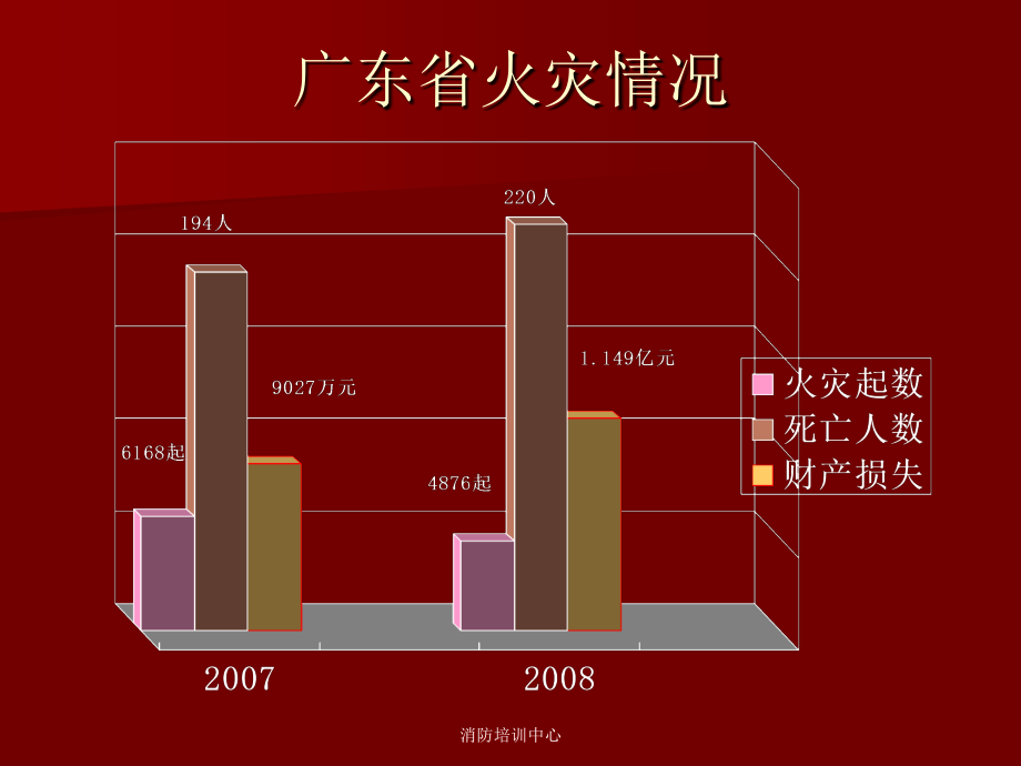 消防知识培训及新消防法资料讲解_第2页