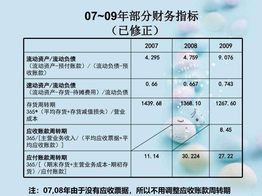 {财务管理财务报表}财务报表分析某地产房地产公司_第5页