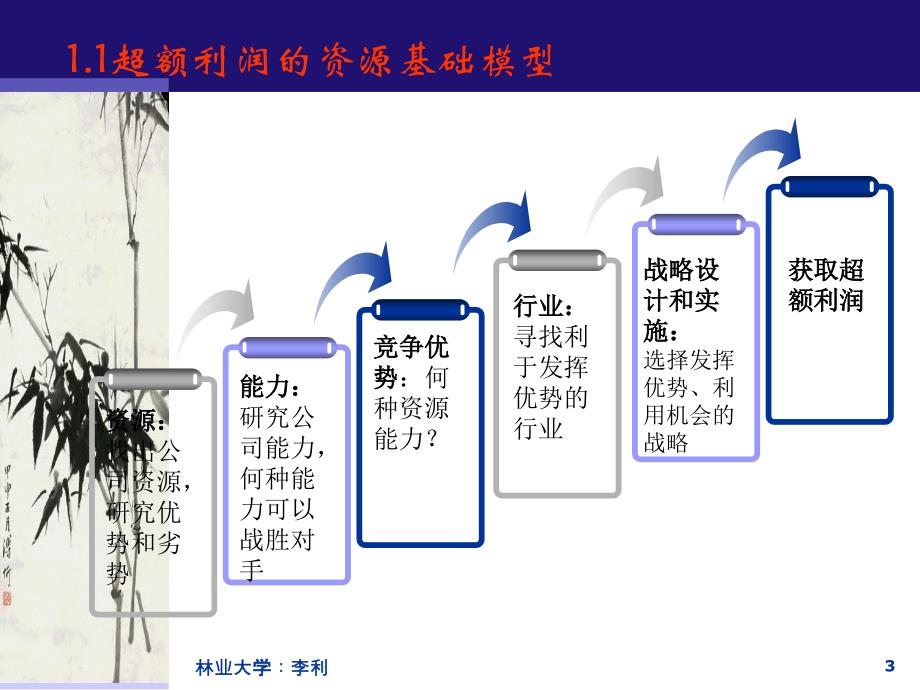 {竞争策略}企业资源能力与竞争优势_第3页