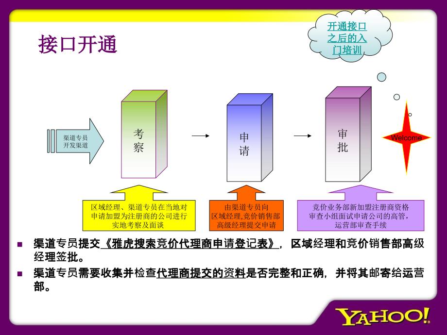 雅虎竞价P4P运营流程+格式研究报告_第3页