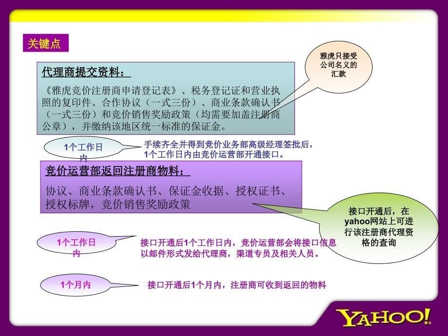 雅虎竞价P4P运营流程+格式研究报告_第5页