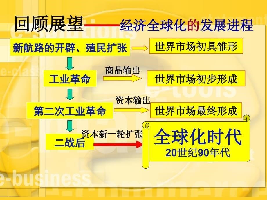 {财务管理财务知识}经济全球化的世界_第5页