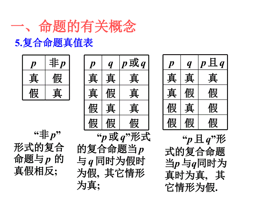 高中数学北师大版选修22第1章《反证法》ppt复习课件_第3页