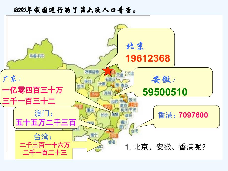 北师大版数学四年级上册《人口普查》 课件_第3页