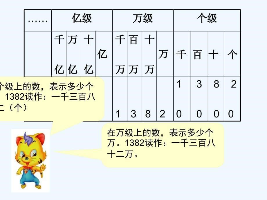 北师大版数学四年级上册《人口普查》 课件_第5页