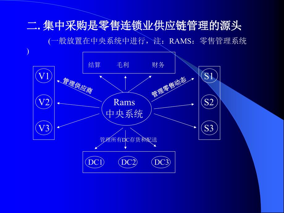 已加连锁体系的配送中心管理教学教材_第3页