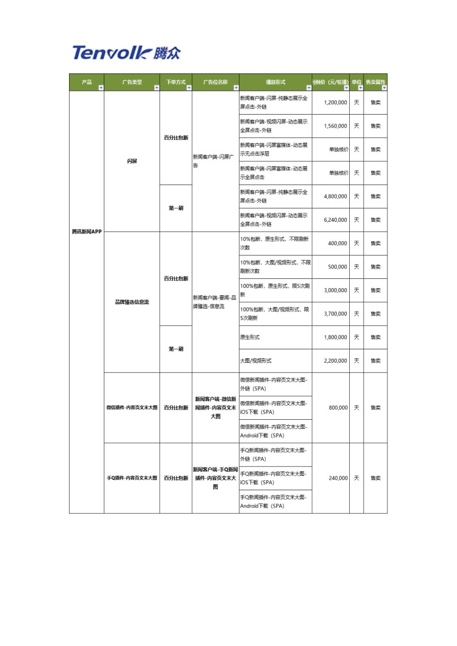 腾讯新闻广告价格及腾讯广告投放_第1页