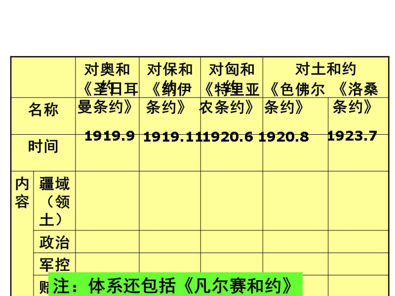 课标实验版选修3《凡尔赛体系与国际联盟》ppt课件_第2页