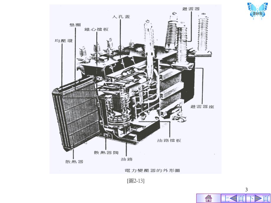 {电力公司管理}变压器是利用电磁感应原理制成的电力转换设备变压器一..._第3页
