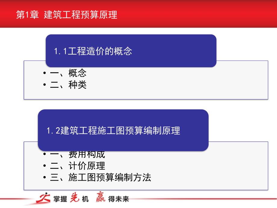 {财务管理预算编制}建筑工程预算原理_第1页