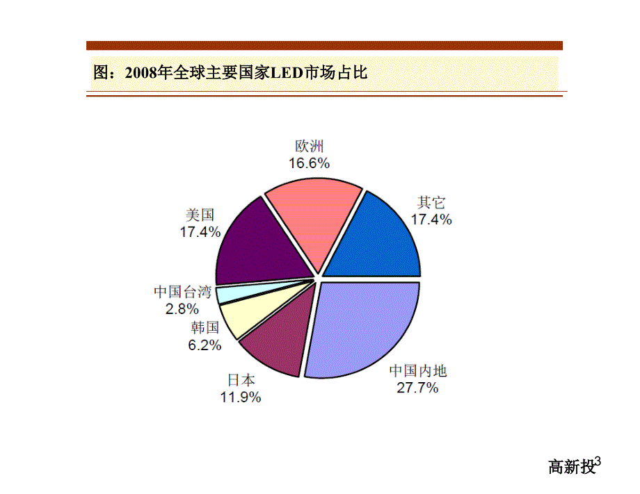 半导体光电器件-LED应用-显示和照明课件_第4页