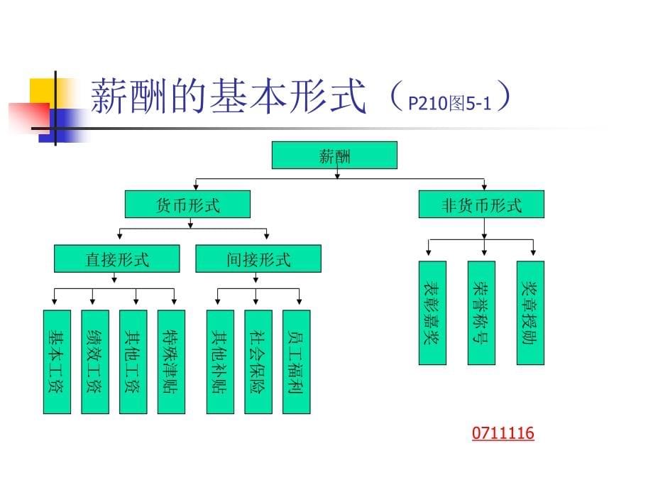 {管理运营知识}企业人力资源管理师培训薪酬管理_第5页