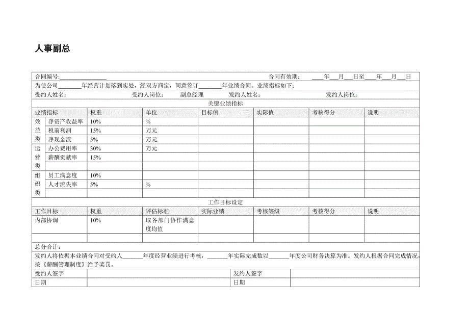 公司各职位绩效考核表示例_第5页