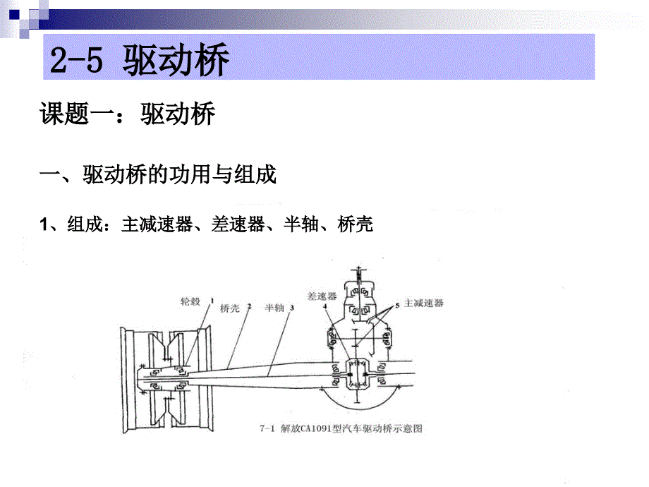 {经营管理知识}汽车驱动桥_第2页