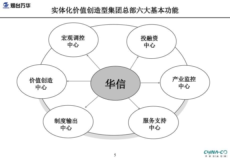 华彩 母子管控诊断报告课件_第5页