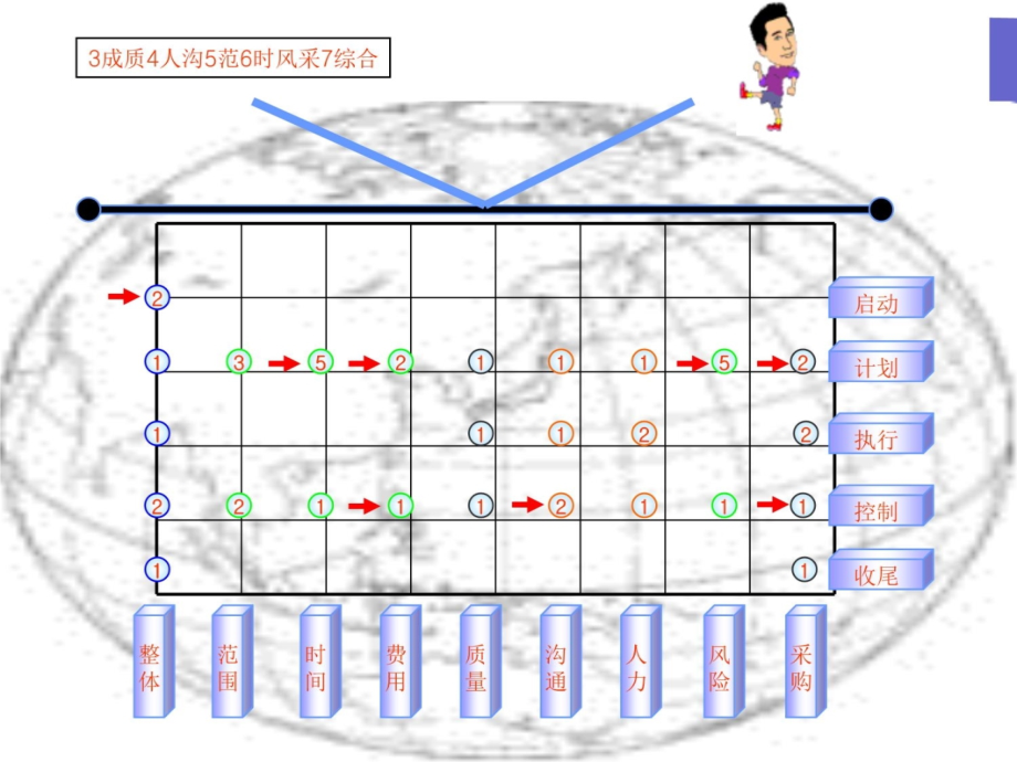 项目管理师考试计算题汇总讲义教材_第4页