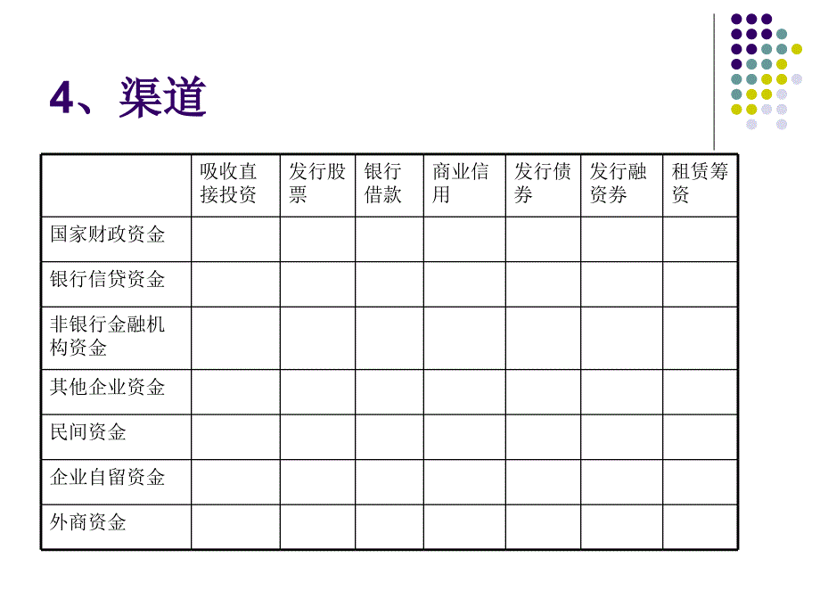 {财务管理财务知识}五长期筹资方_第4页