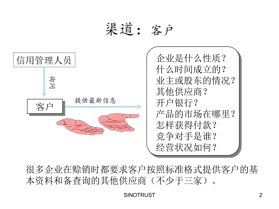 信用风险管理培训信用资料服务机构讲义资料_第2页