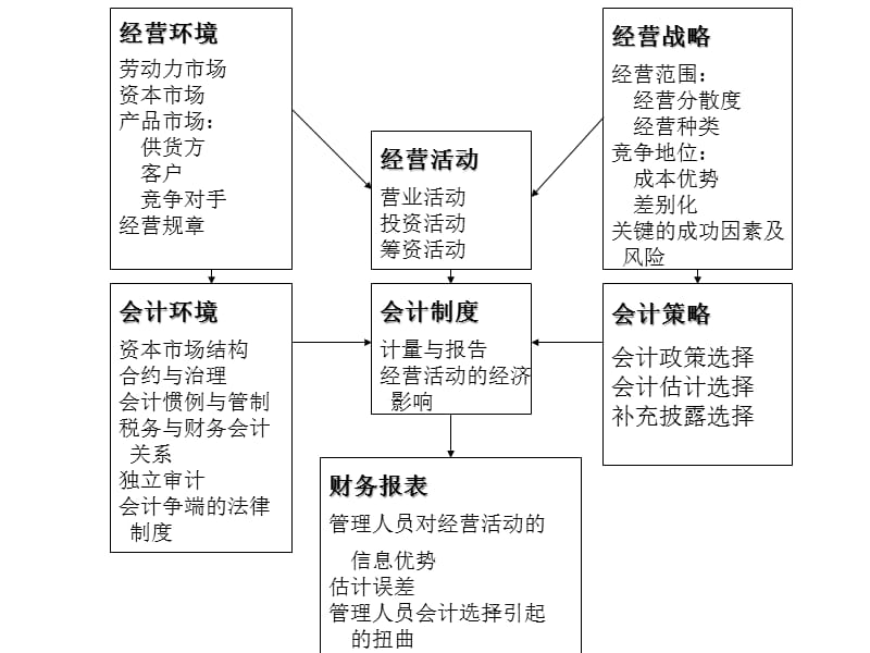 {财务管理财务报表}财务会计报表分析讲稿_第4页