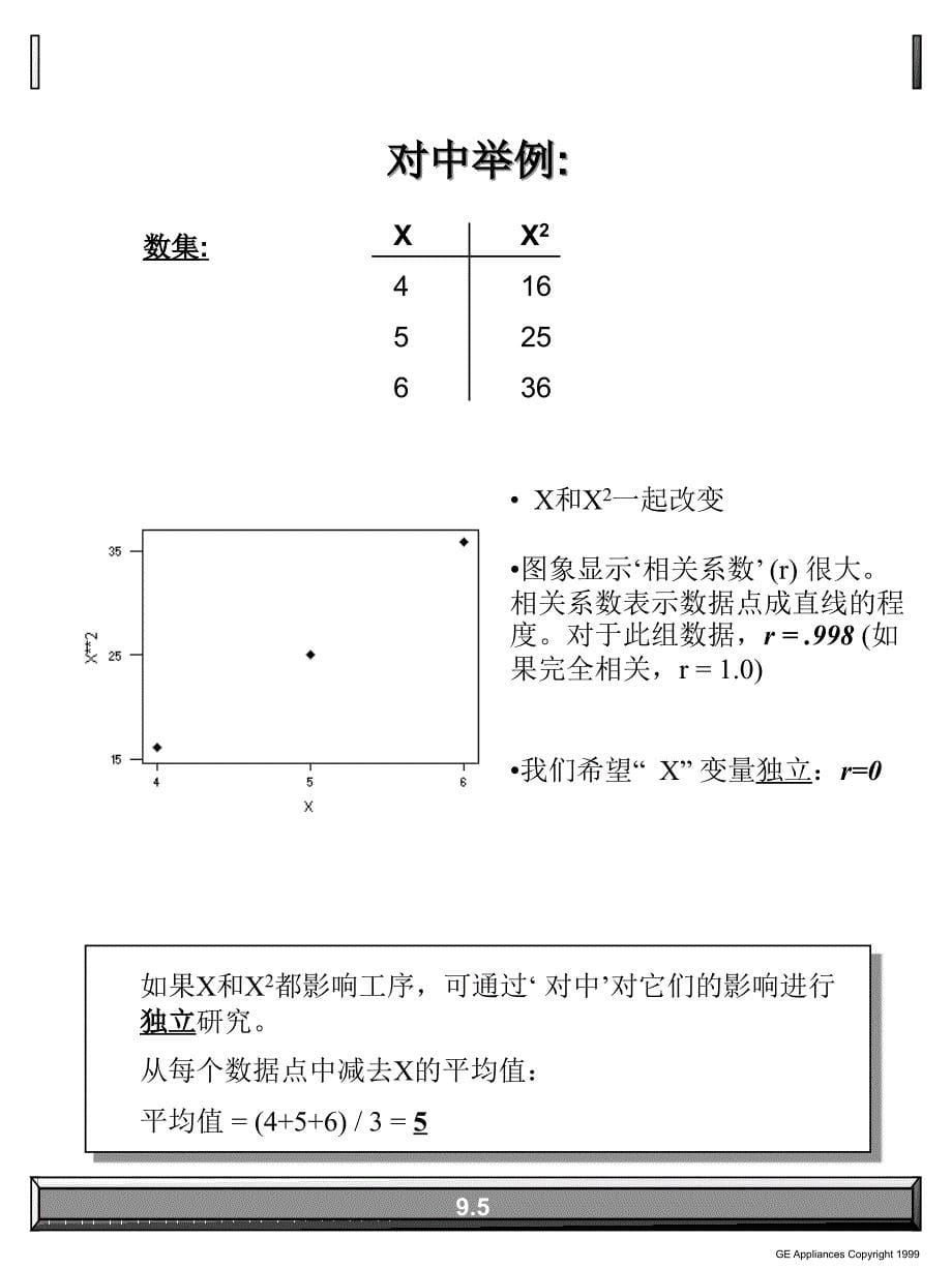 {经营管理知识}多重回归方程介绍_第5页