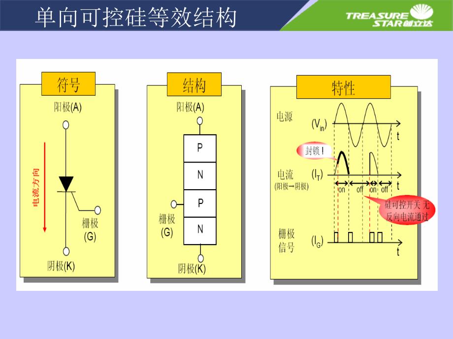 可控硅基础知识讲座课件_第2页