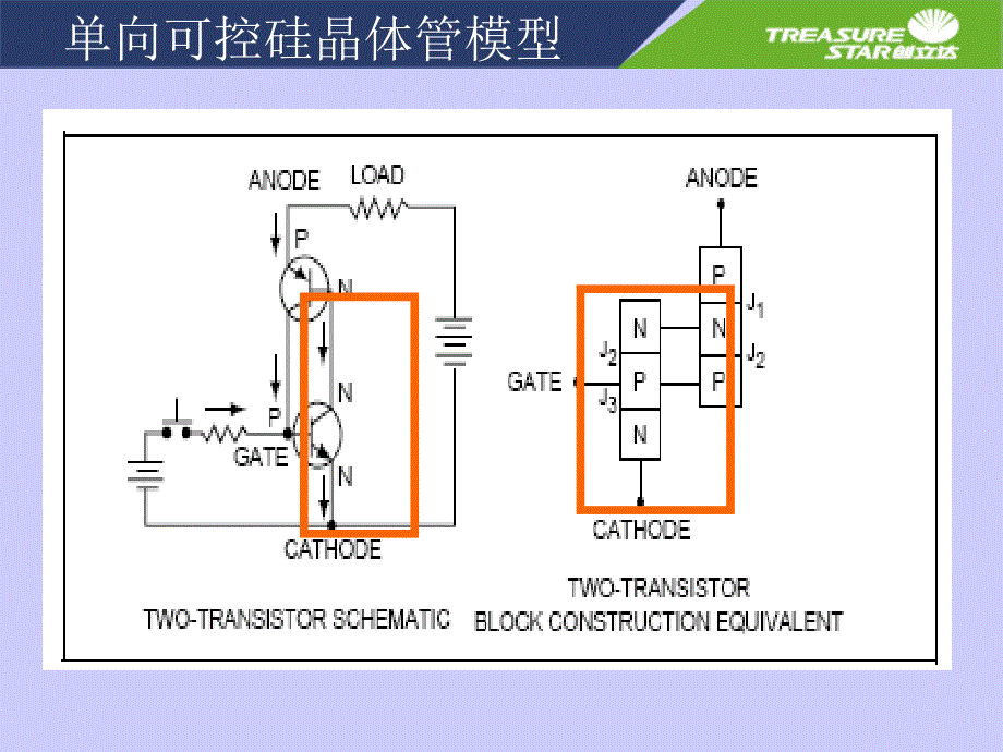 可控硅基础知识讲座课件_第3页