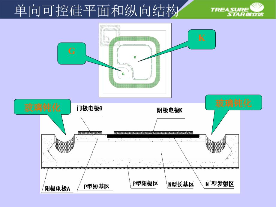 可控硅基础知识讲座课件_第4页