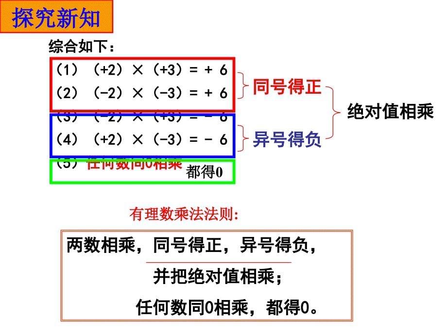 浙教版数学七上2.3《有理数的乘法》ppt课件1_第5页