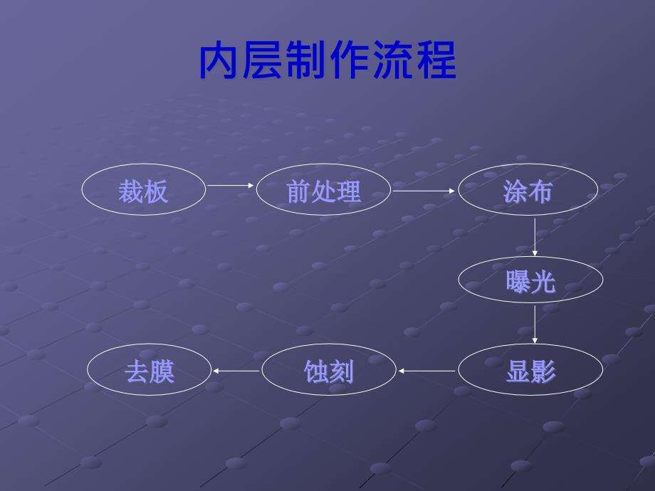 {PCB印制电路板}PCB内层工艺实战经验总结报告_第2页