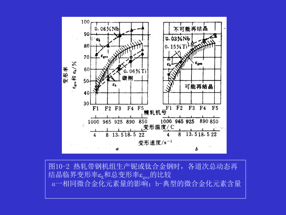 {财务管理财务知识}控制轧制和控制冷却技术的应用讲义_第4页