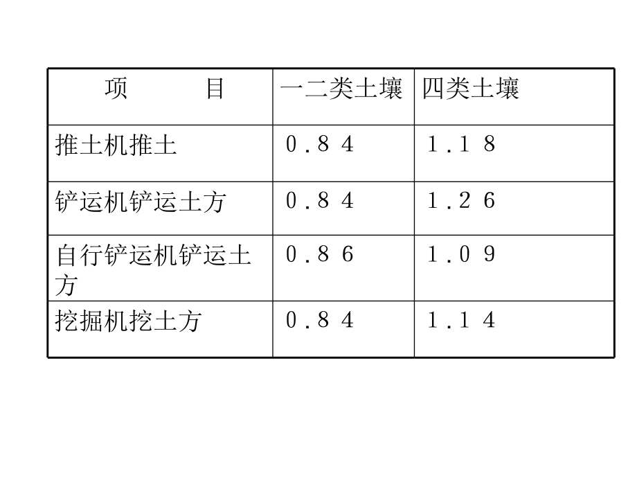 {财务管理预算编制}某某某预算员培训_第4页