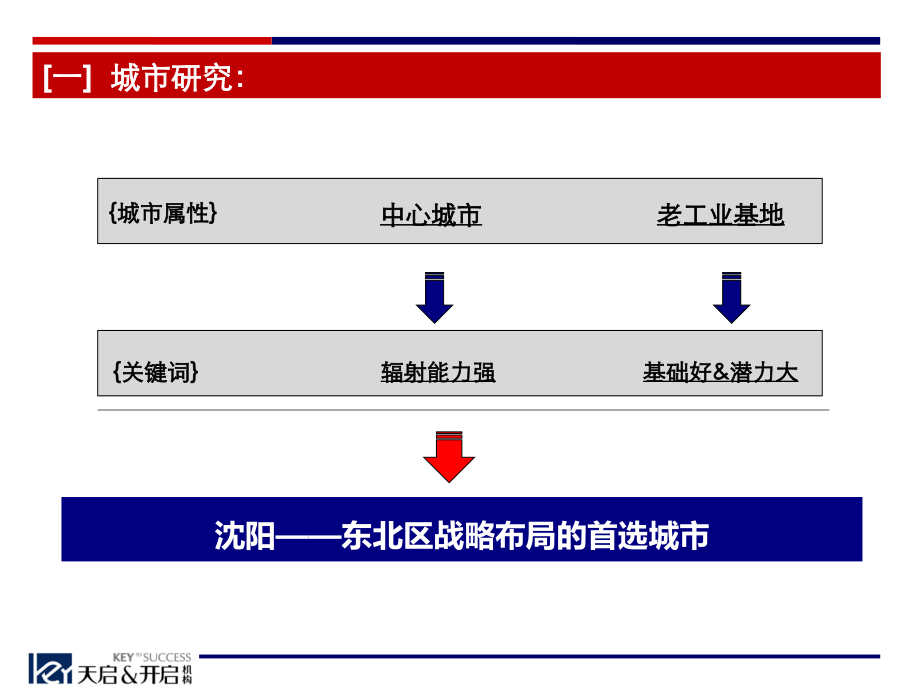 {地产市场报告}某房地产项目拿地决策战略研究报告_第3页