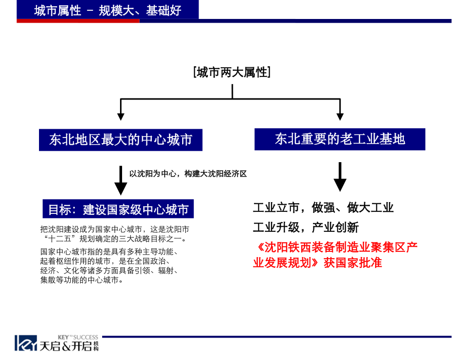 {地产市场报告}某房地产项目拿地决策战略研究报告_第4页