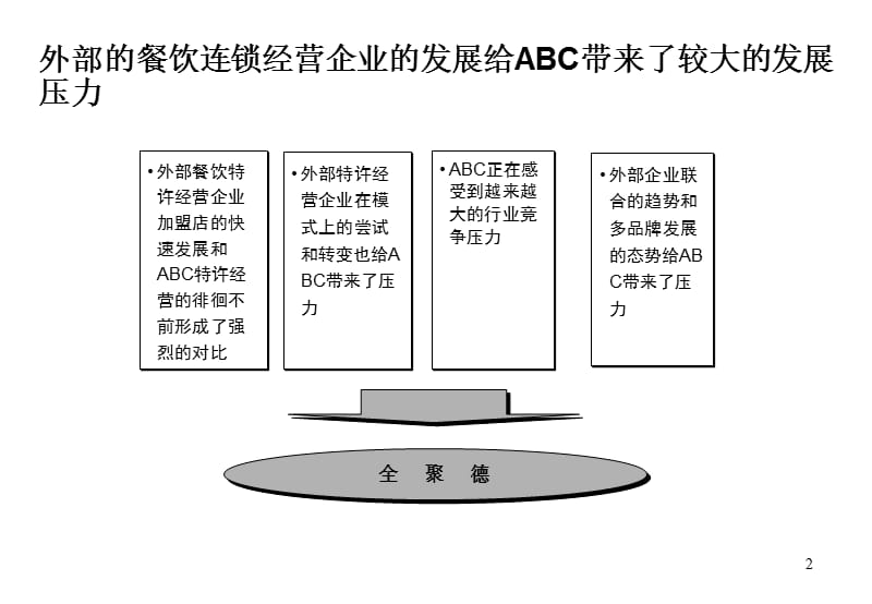 {连锁经营管理}全聚德烤鸭公司连锁经营方案设计二57页_第2页