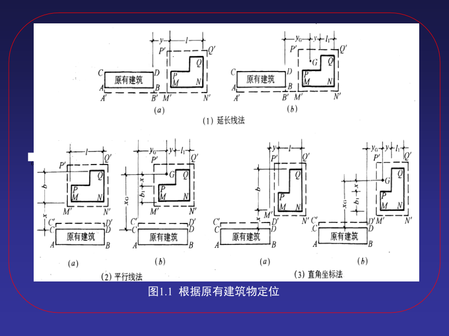 {城乡园林规划}01高层建筑施工测量_第4页