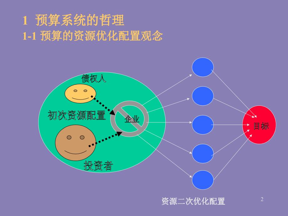 {财务管理财务经理}某市财大培训企业预算控制系统以过程控制为核心_第2页