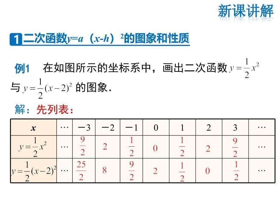 华师版数学九年级下册课件-第26章 二次函数-26.2.2 第2课时二次函数y=a(x-h)2的图象与性质_第5页