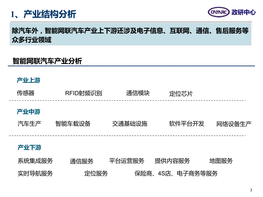 {行业分析报告}中国东盟智能网联汽车产业合作机会分析中文定稿黎宇科_第4页