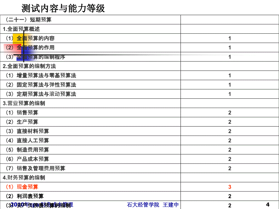 {财务管理预算编制}财管短期预算_第4页