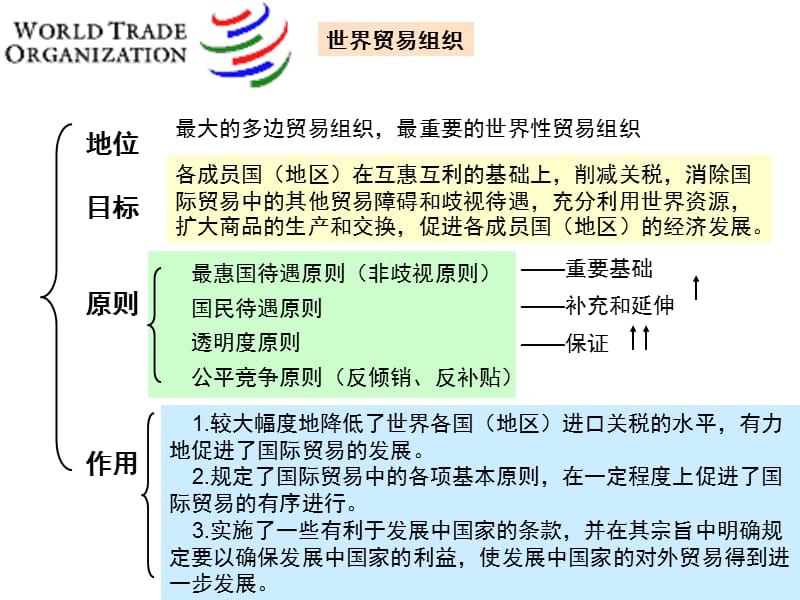 沪教版高一下第八课《经济全球化与对外开放》ppt课件_第3页