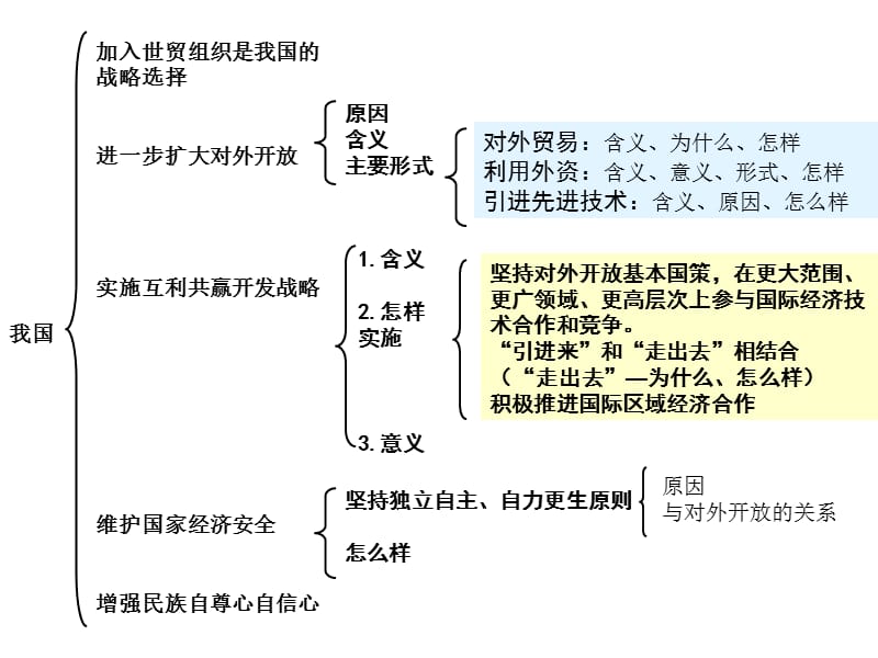 沪教版高一下第八课《经济全球化与对外开放》ppt课件_第4页