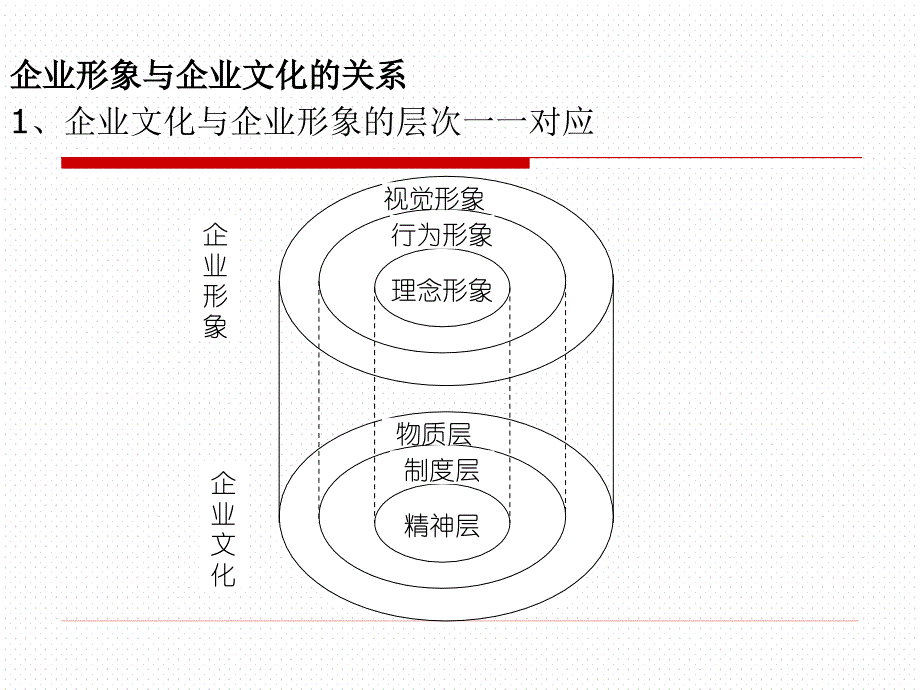 {企业形象}企业形象及CIS系统讲义_第3页