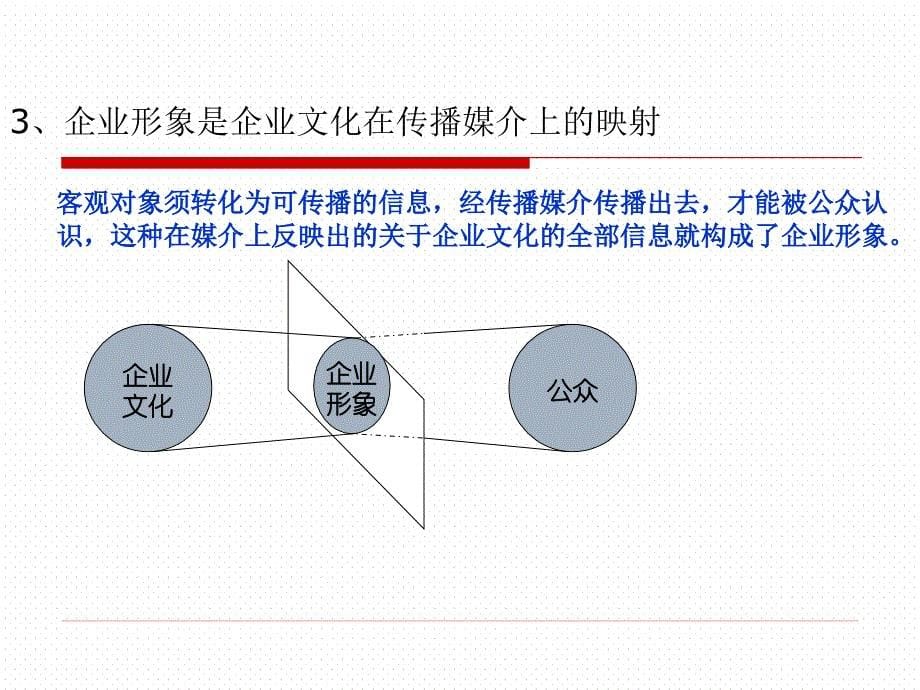 {企业形象}企业形象及CIS系统讲义_第5页