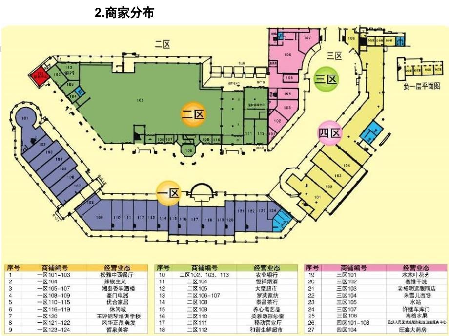 {招商策划}欧云臻附加成功案例长沙威尼斯城市商业广场招商操作实录_第4页