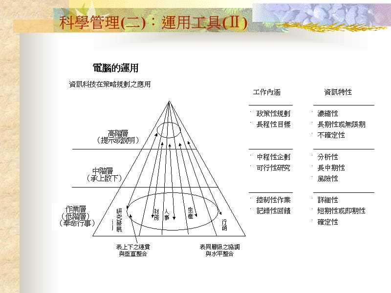 {管理运营知识}企业管理的办法1_第4页