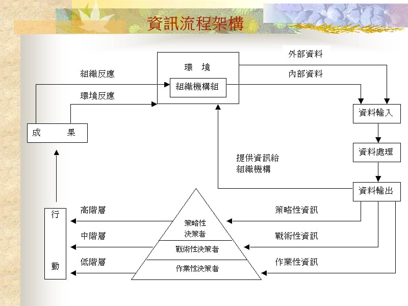 {管理运营知识}企业管理的办法1_第5页