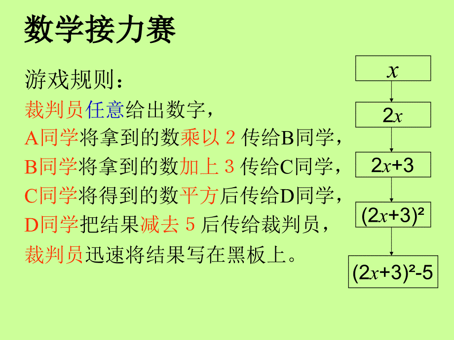 七上3.2.代数式的值_第1页