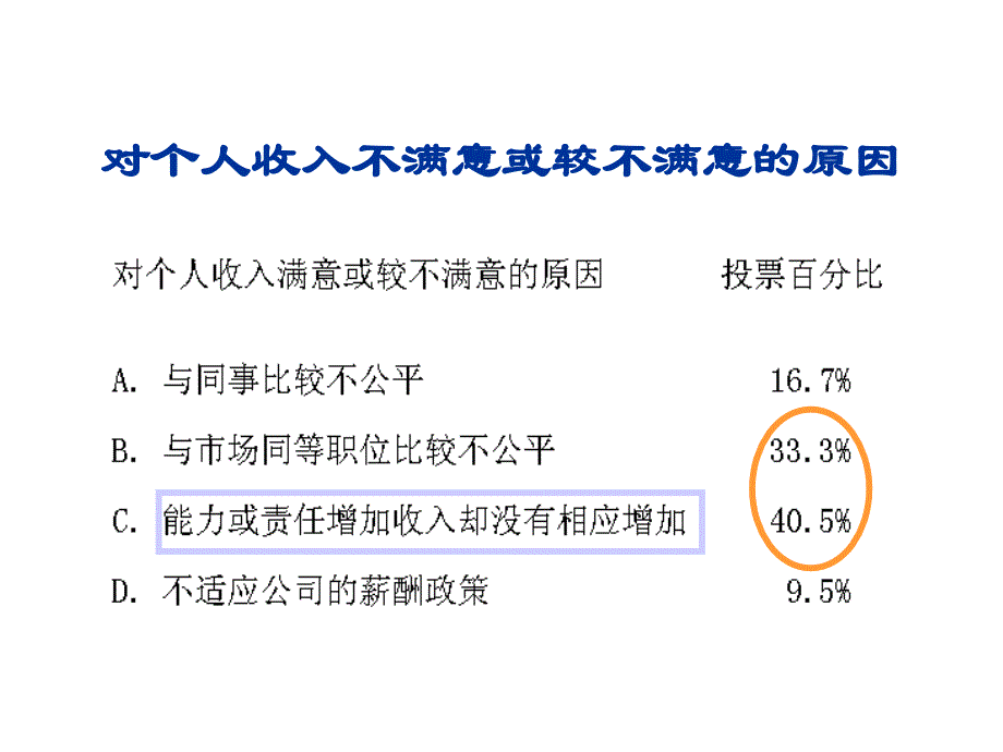 {管理诊断调查问卷}员工满意度调查问卷统计分析讲义_第3页