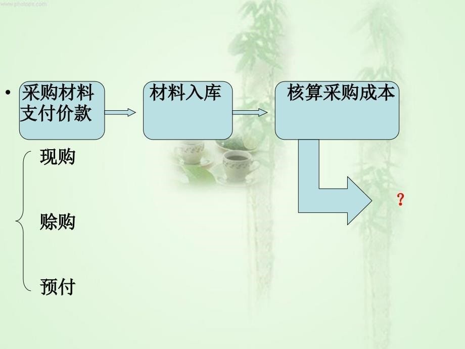 {财务管理财务知识}借贷记账法的应用_第5页