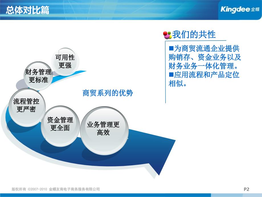 {竞争策略}商贸高级版VS财贸双全+竞争分析_第2页